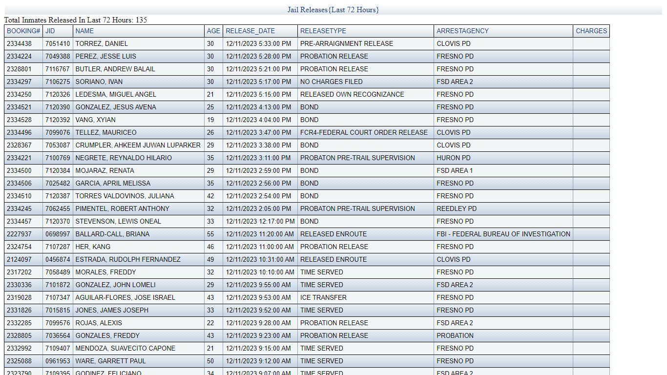 JAIL RELEASES - LAST 72 HRS - Fresno County Sheriff-Coroner's Office